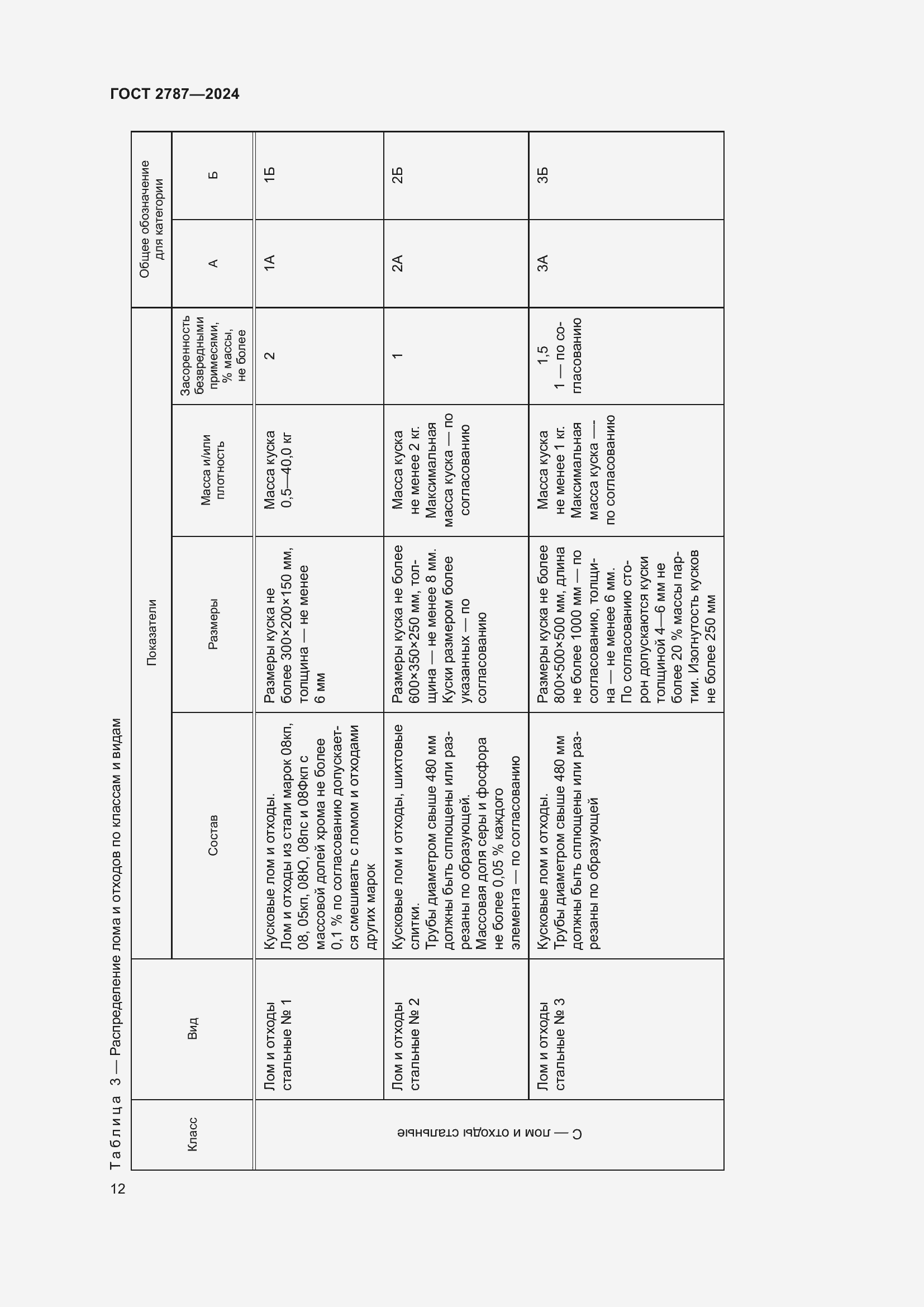 Страница 18 ГОСТ 2787-2024