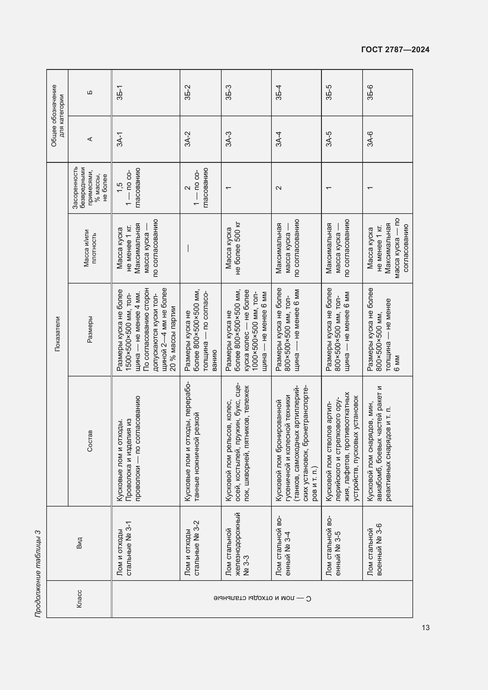 Страница 19 ГОСТ 2787-2024