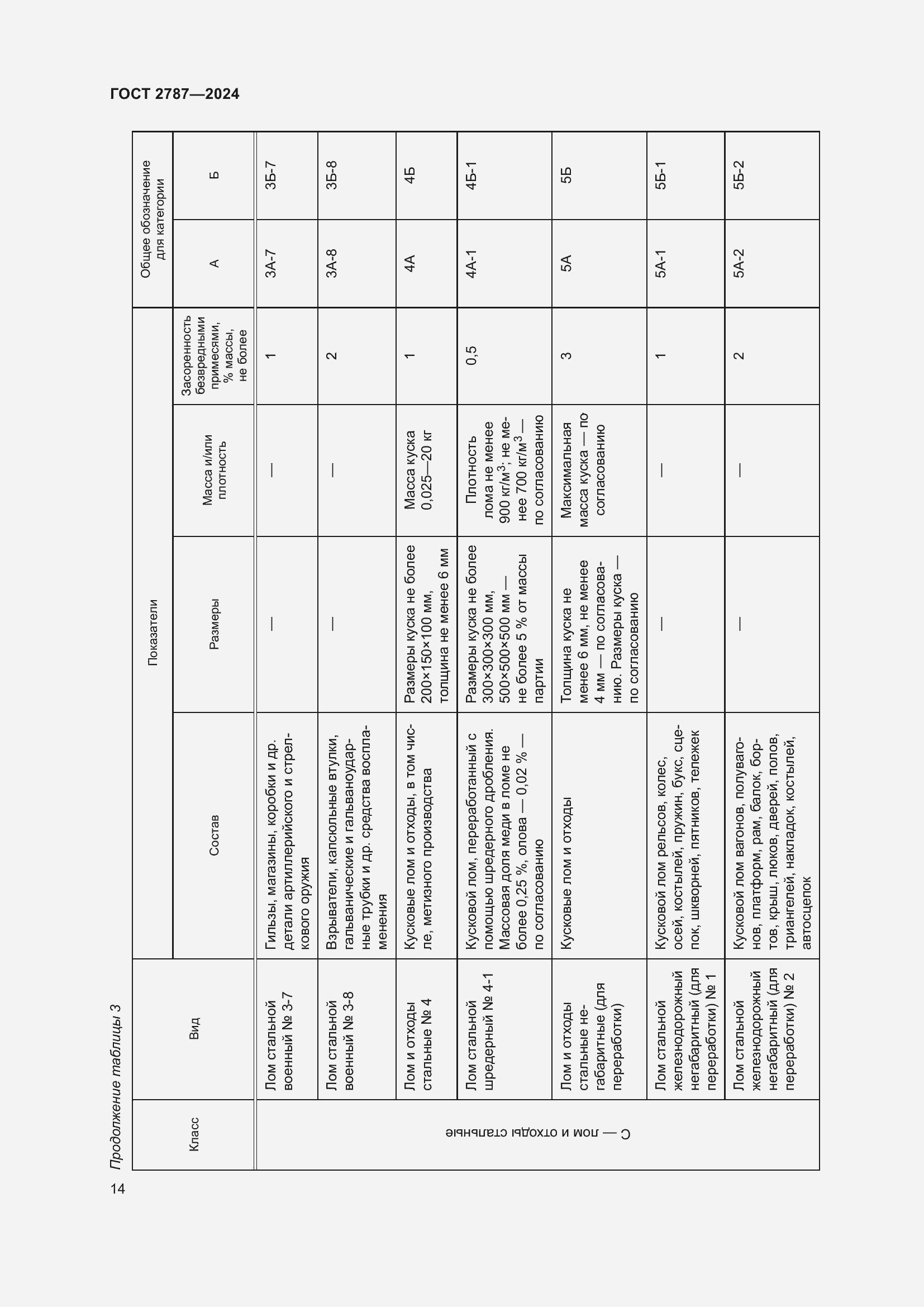 Страница 20 ГОСТ 2787-2024