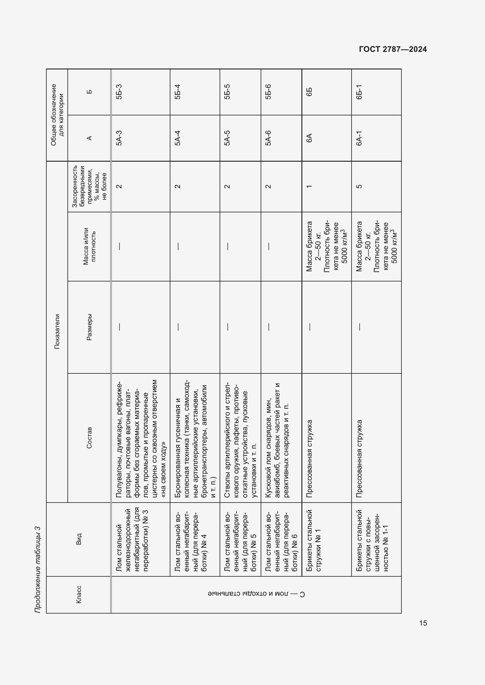 Страница 21 ГОСТ 2787-2024