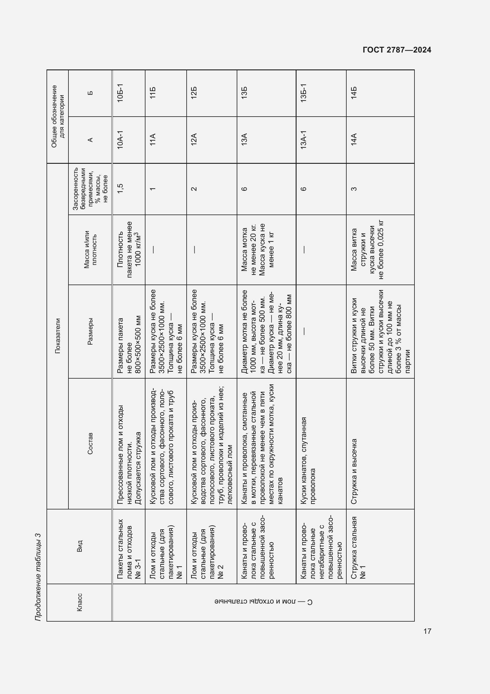 Страница 23 ГОСТ 2787-2024