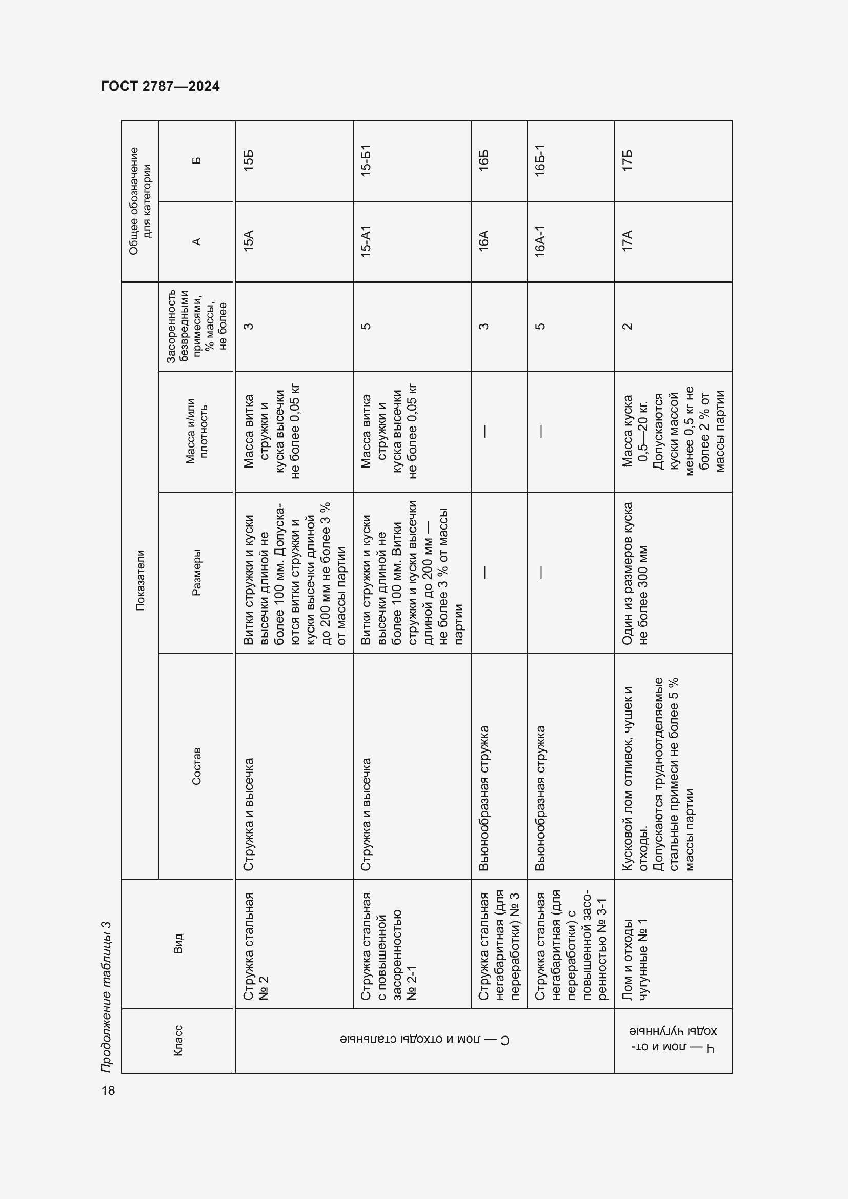Страница 24 ГОСТ 2787-2024