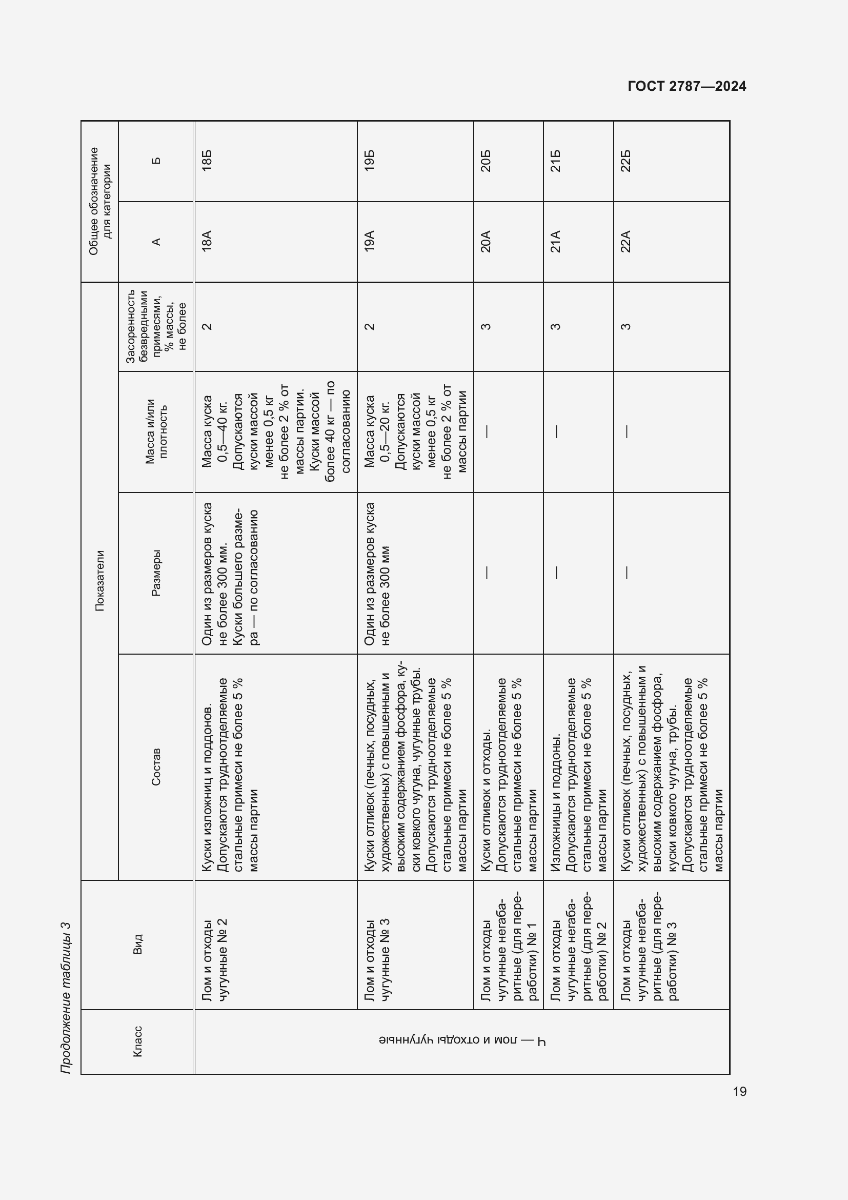 Страница 25 ГОСТ 2787-2024