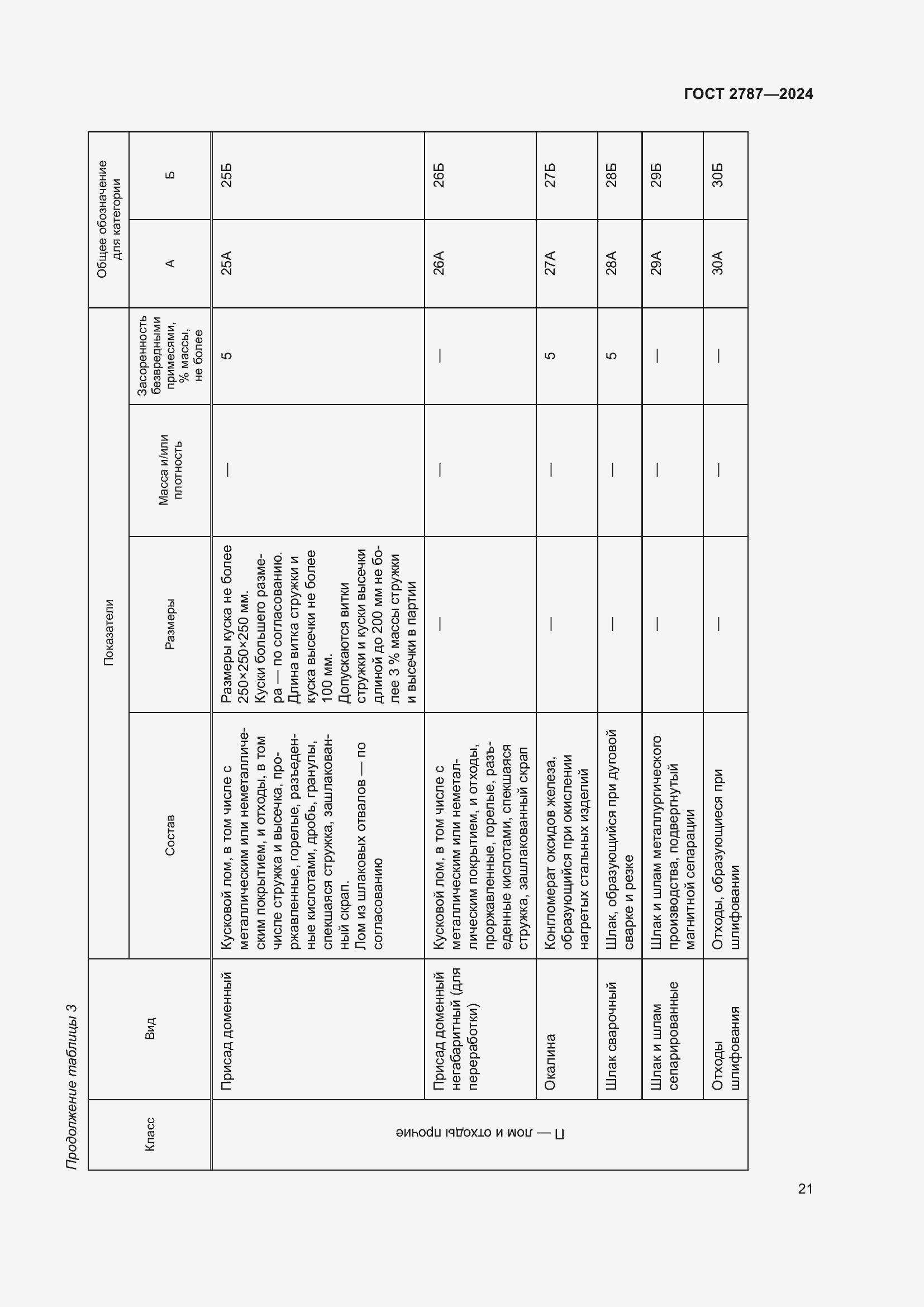 Страница 27 ГОСТ 2787-2024