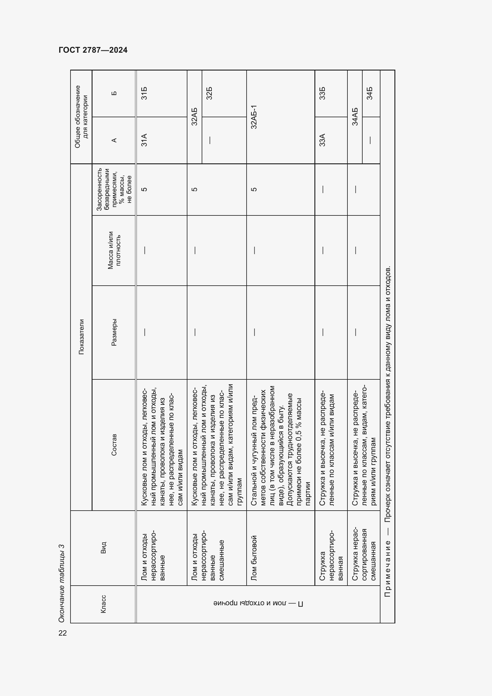 Страница 28 ГОСТ 2787-2024
