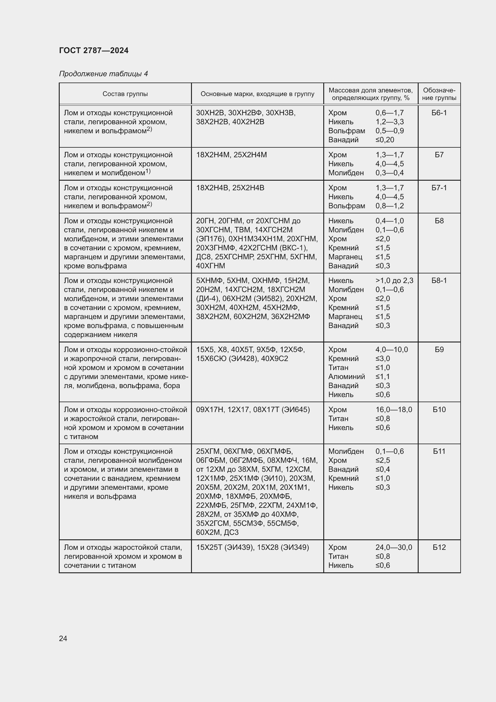 Страница 30 ГОСТ 2787-2024