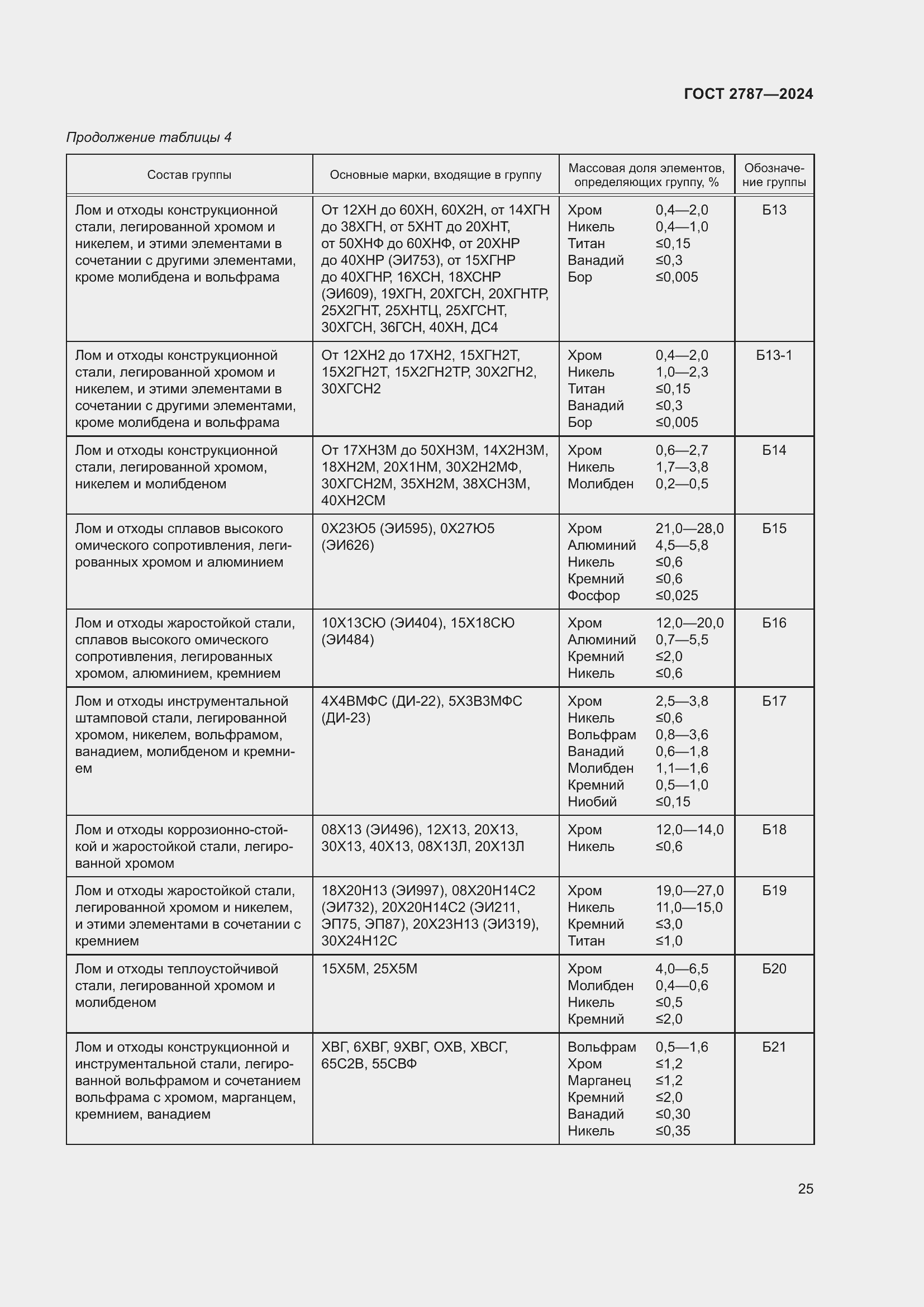 Страница 31 ГОСТ 2787-2024