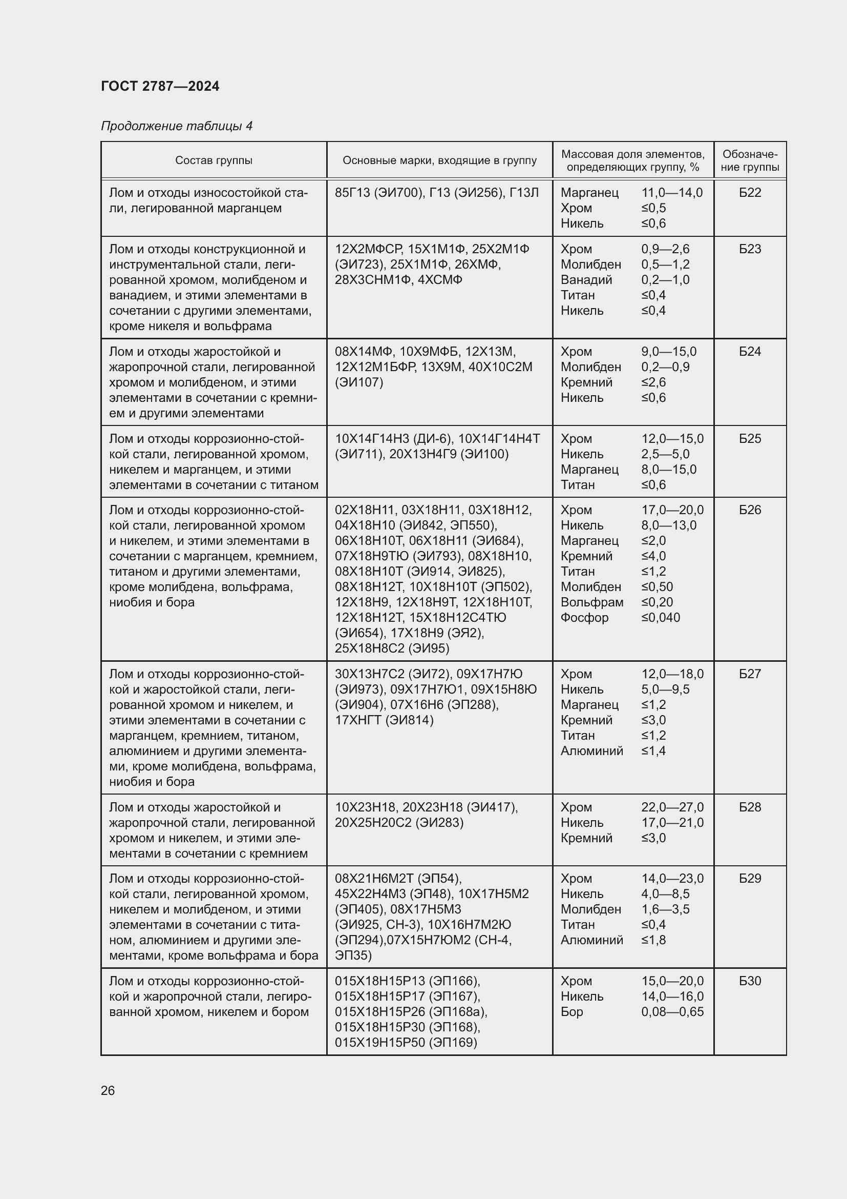 Страница 32 ГОСТ 2787-2024