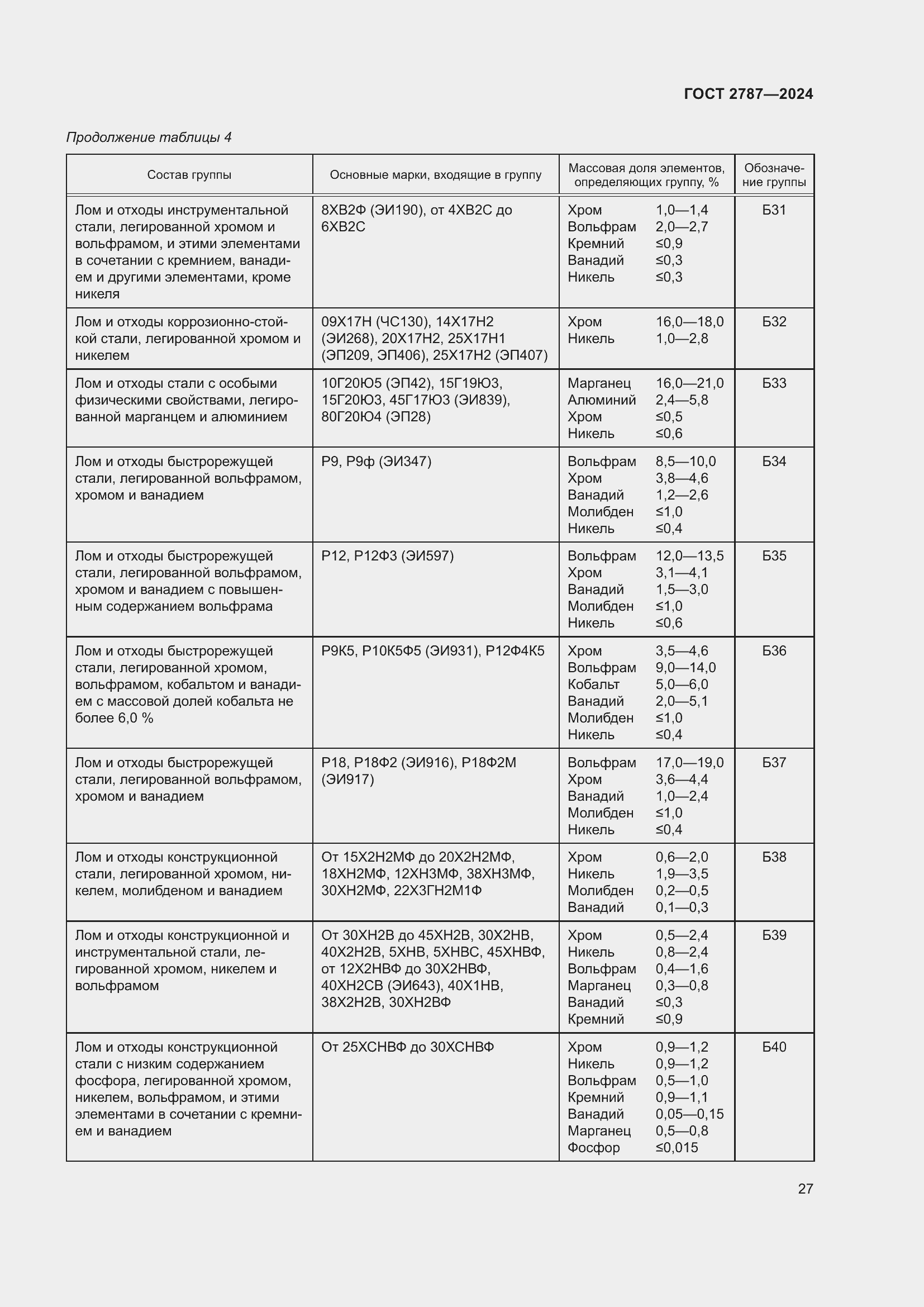 Страница 33 ГОСТ 2787-2024