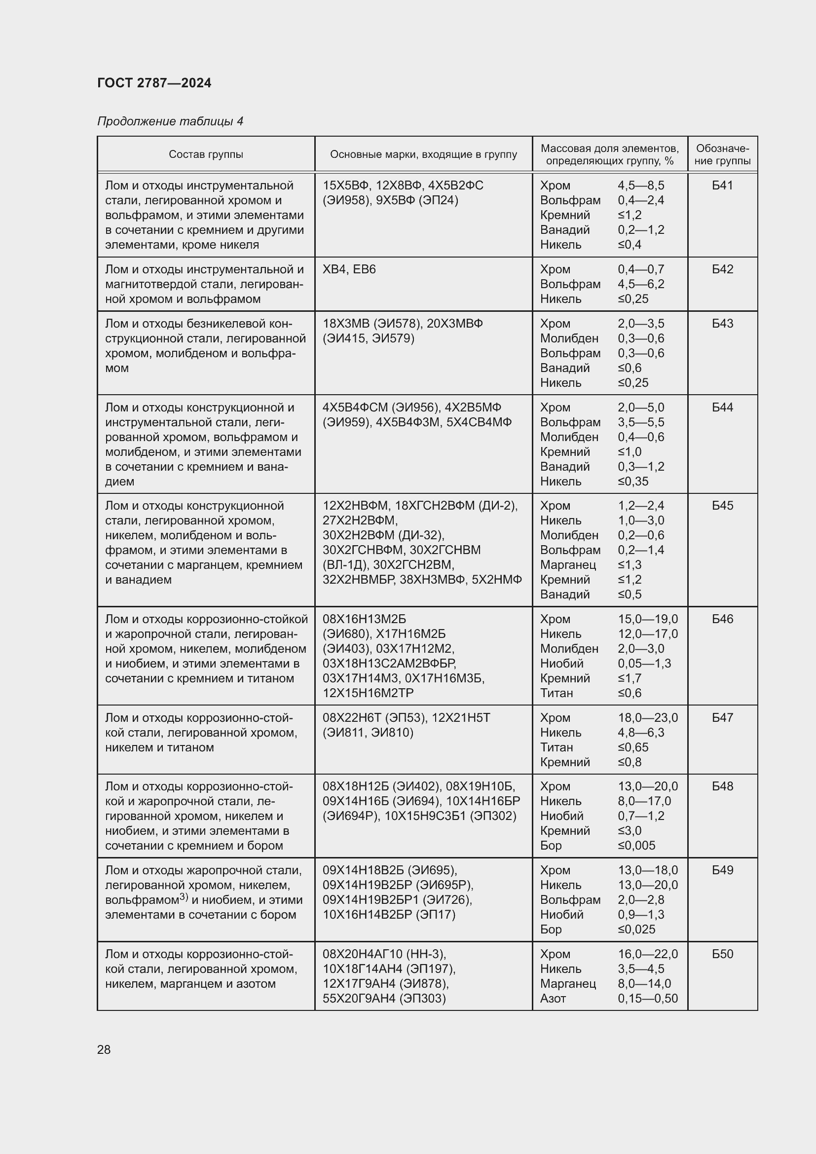 Страница 34 ГОСТ 2787-2024