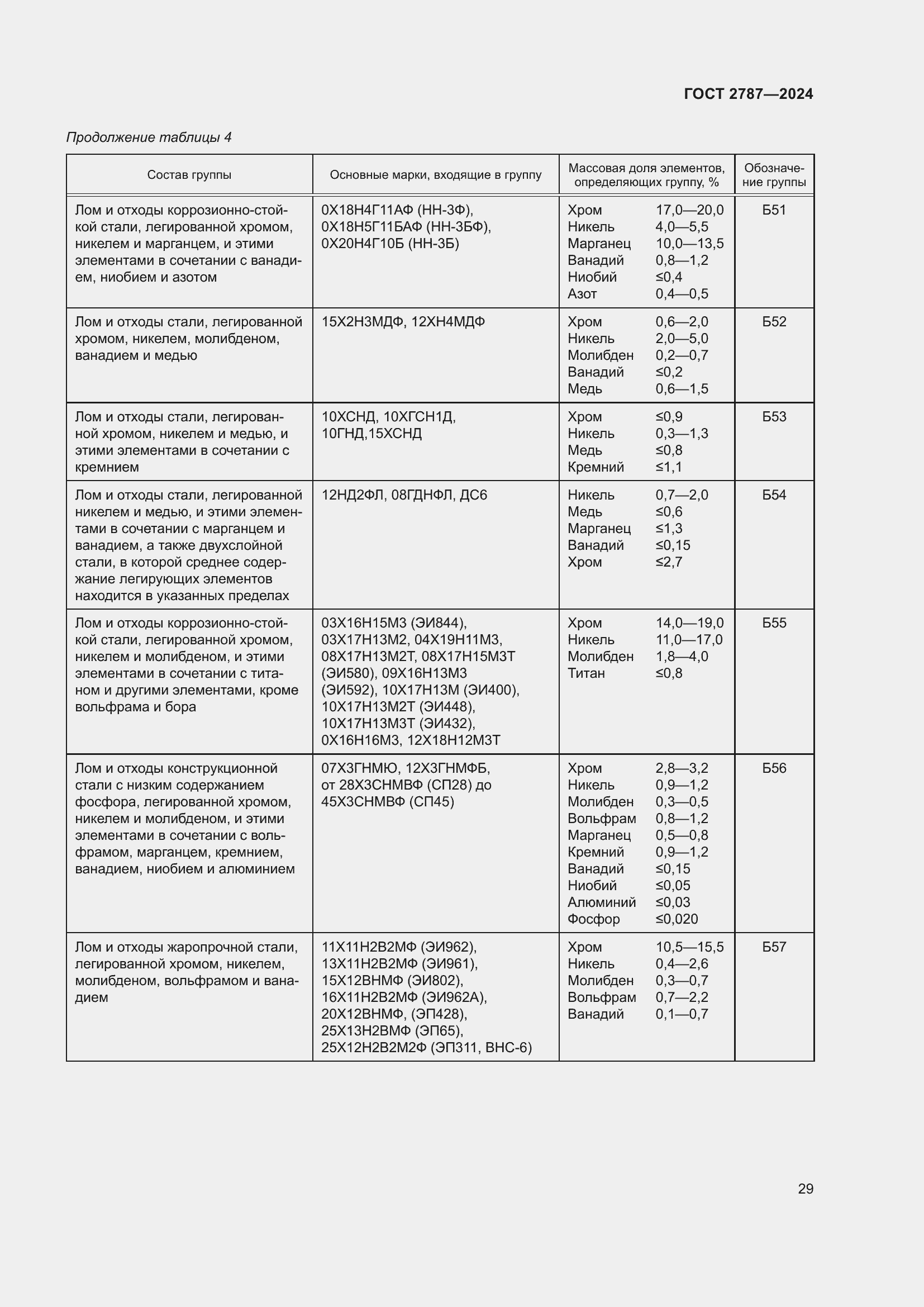 Страница 35 ГОСТ 2787-2024