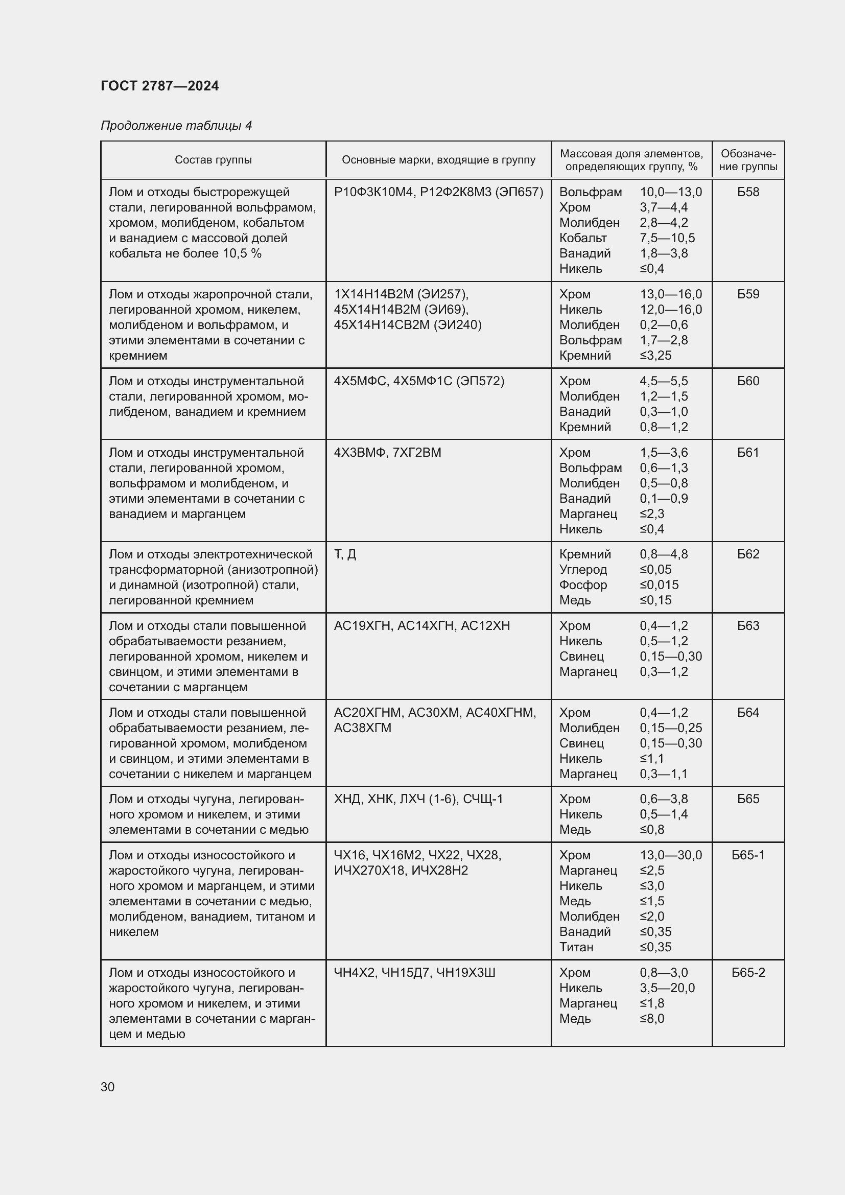 Страница 36 ГОСТ 2787-2024