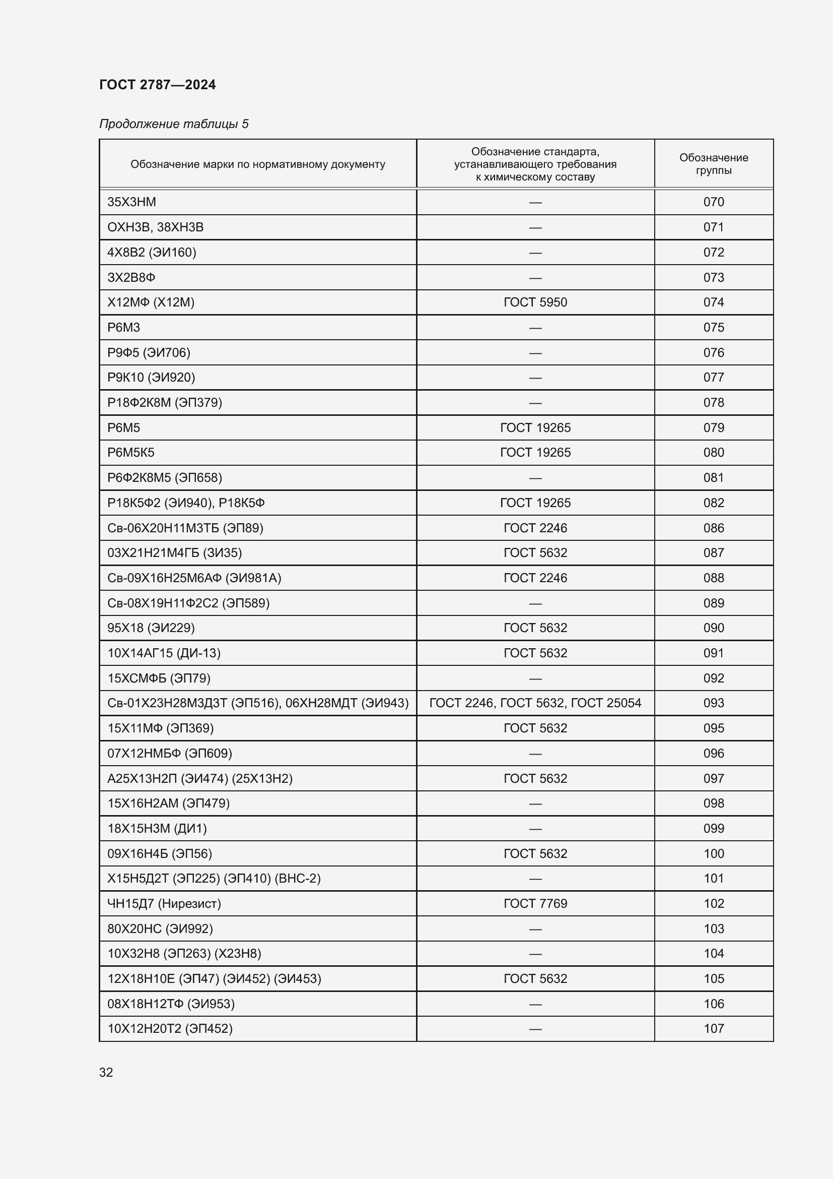Страница 38 ГОСТ 2787-2024