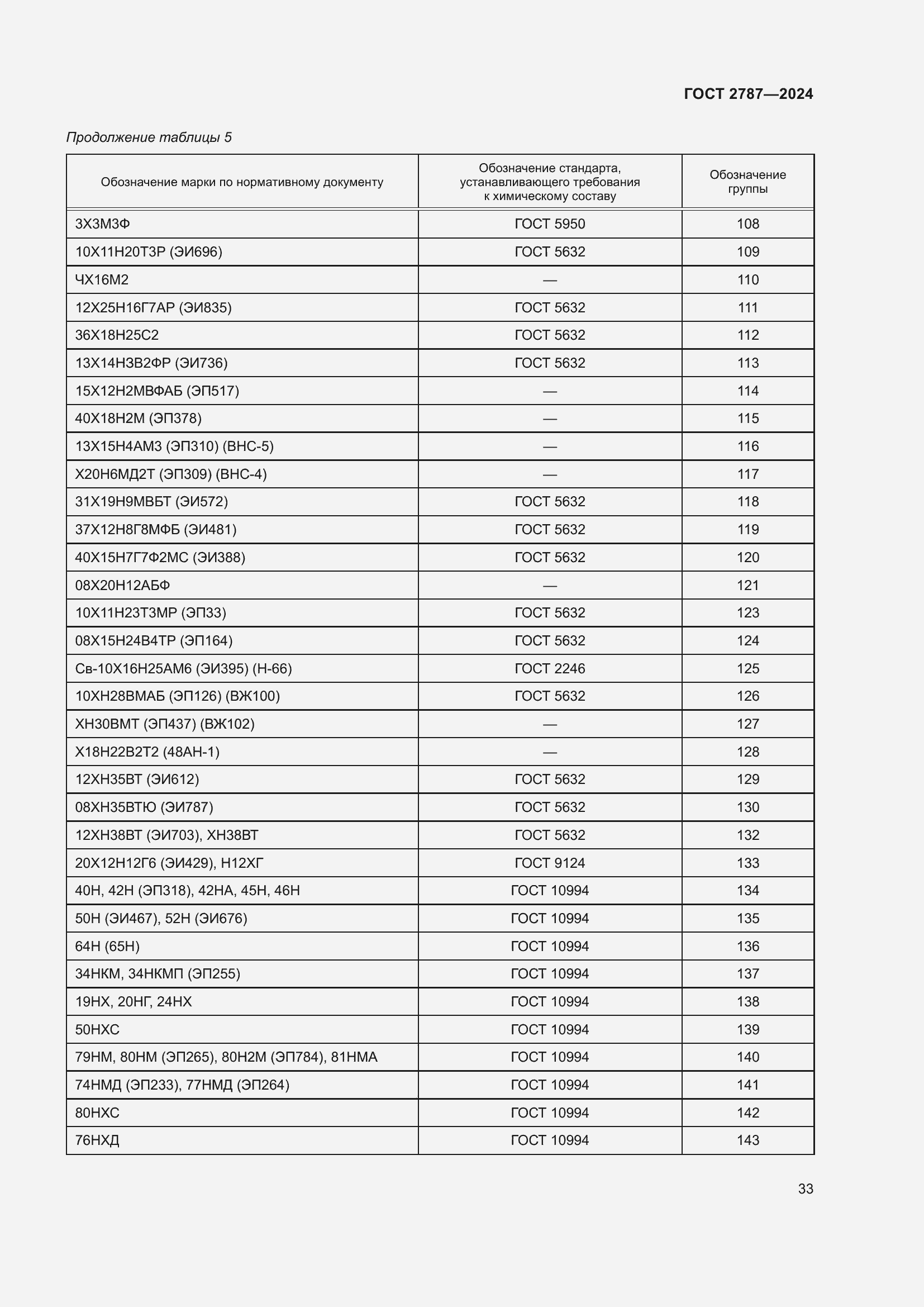 Страница 39 ГОСТ 2787-2024