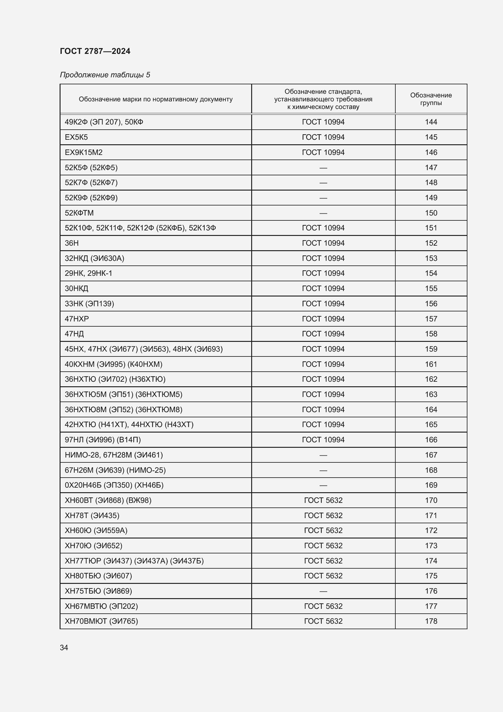 Страница 40 ГОСТ 2787-2024