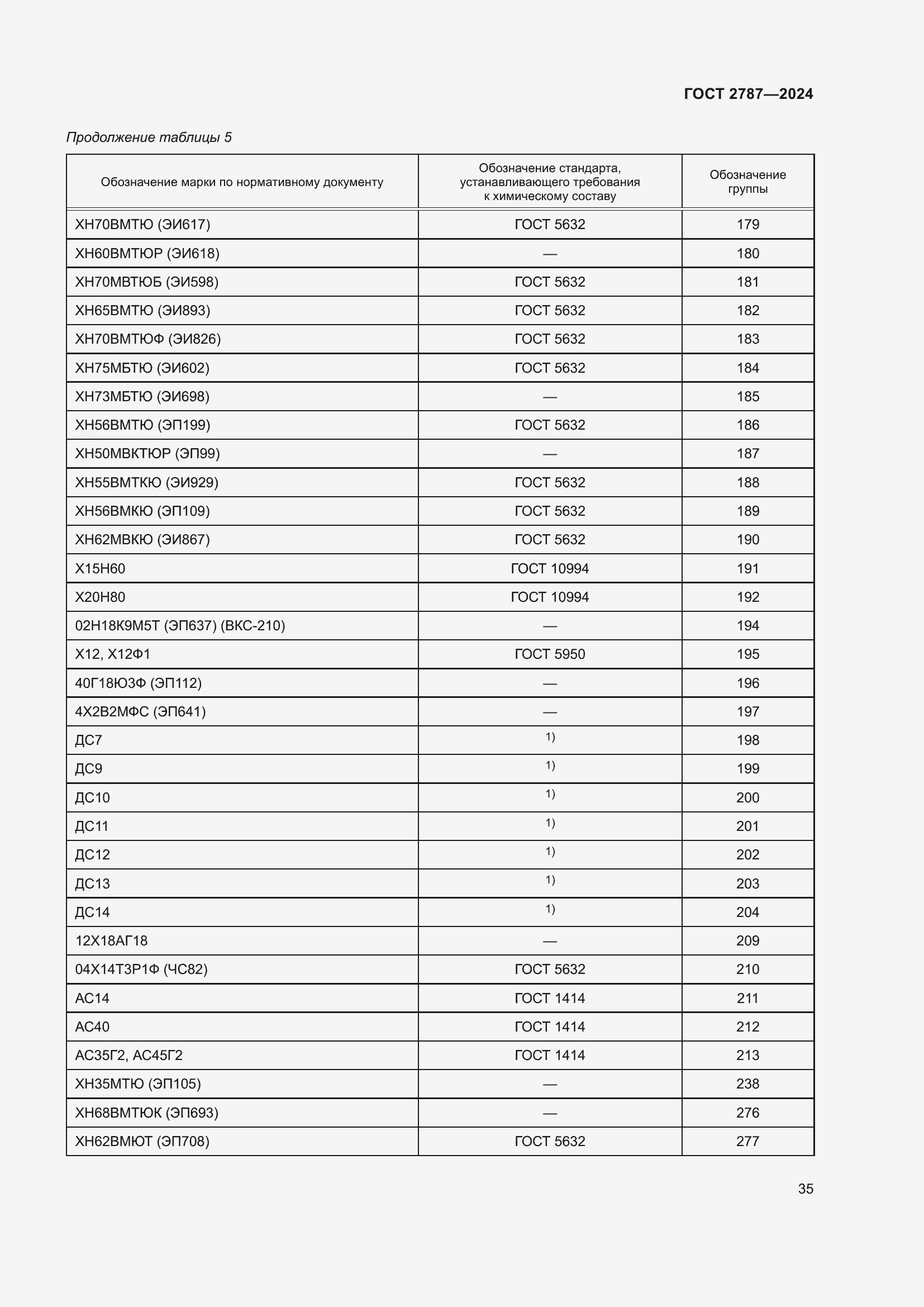Страница 41 ГОСТ 2787-2024