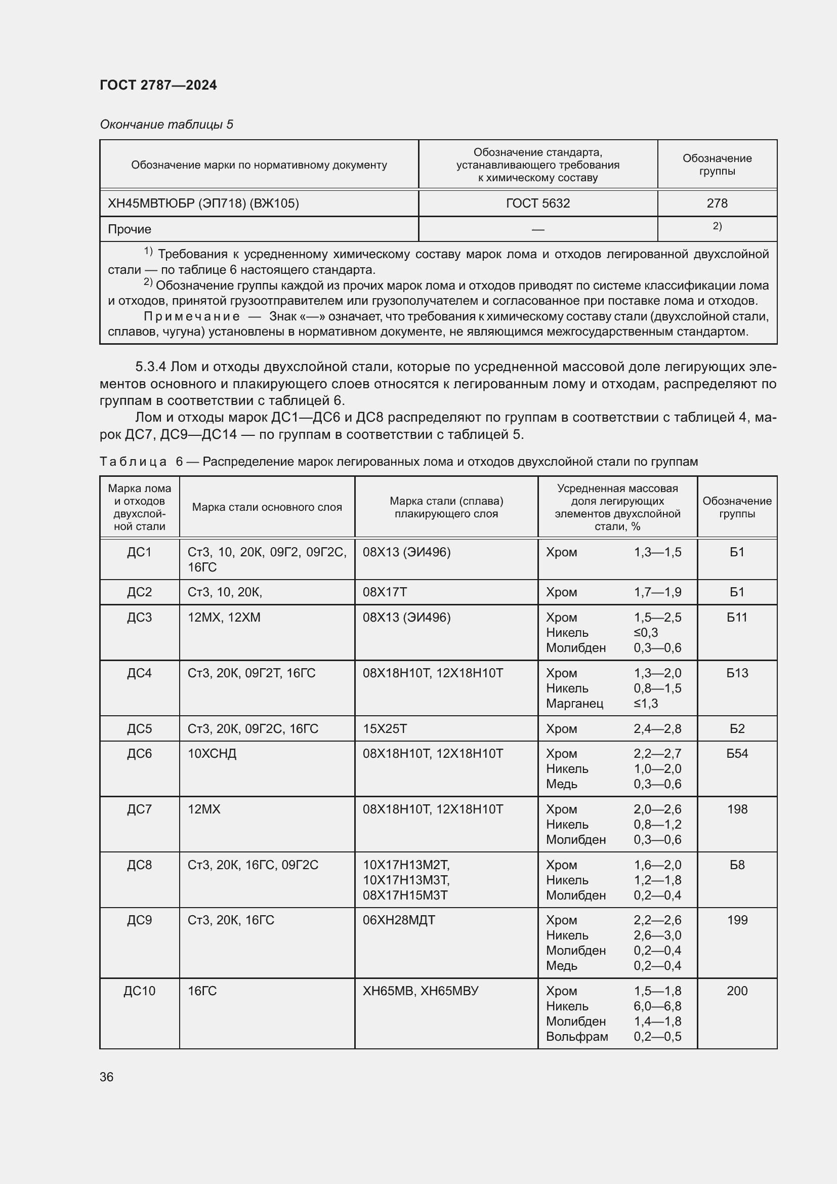 Страница 42 ГОСТ 2787-2024