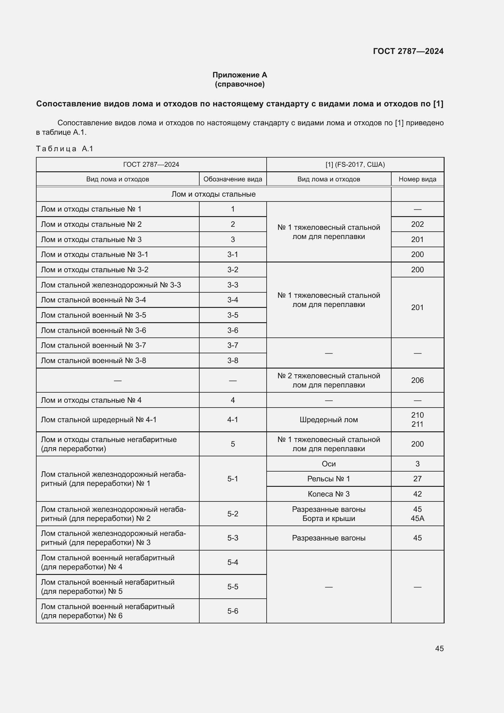 Страница 51 ГОСТ 2787-2024