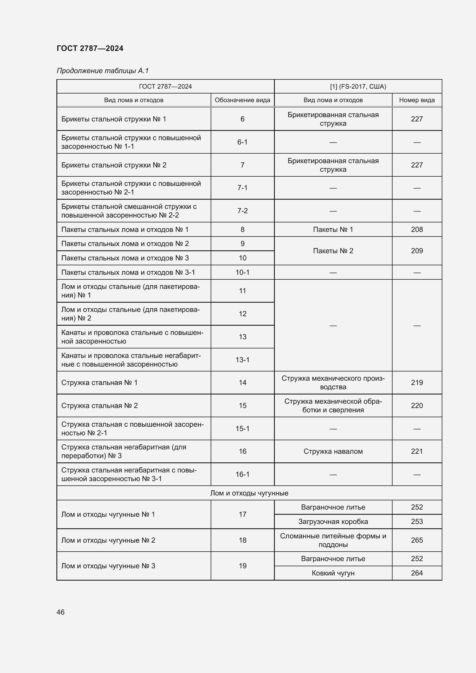 Страница 52 ГОСТ 2787-2024