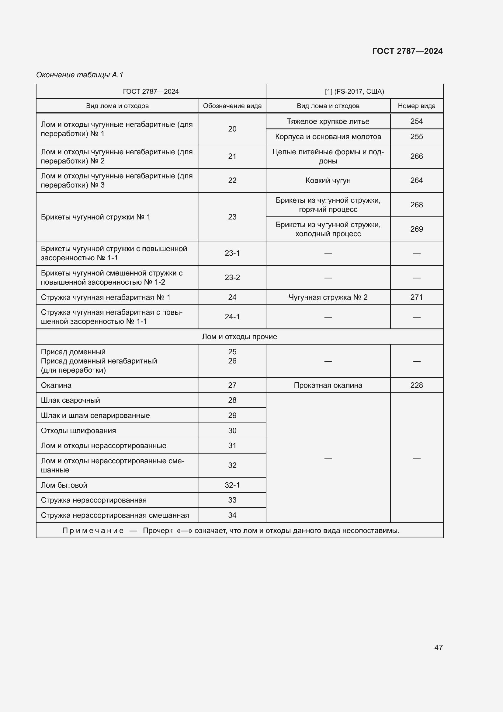 Страница 53 ГОСТ 2787-2024