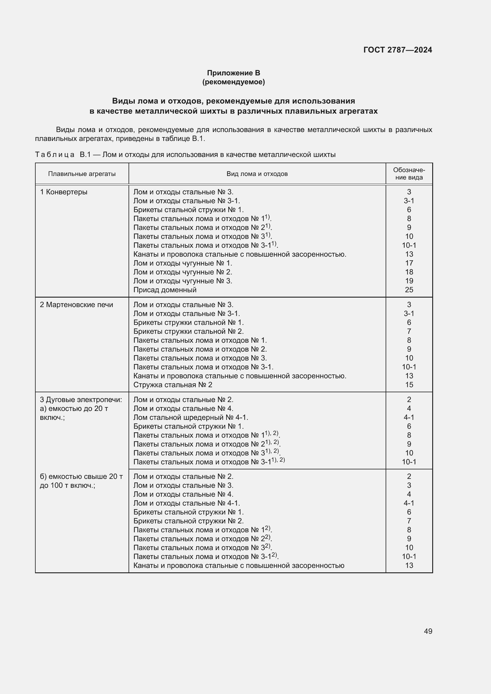Страница 55 ГОСТ 2787-2024
