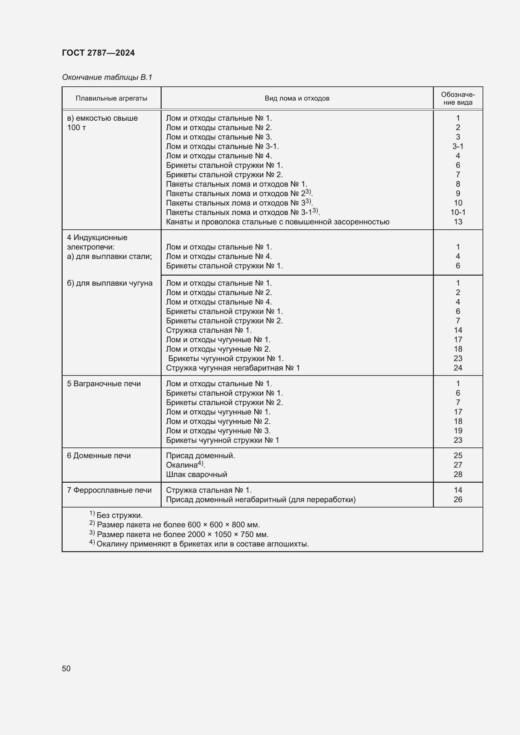 Страница 56 ГОСТ 2787-2024