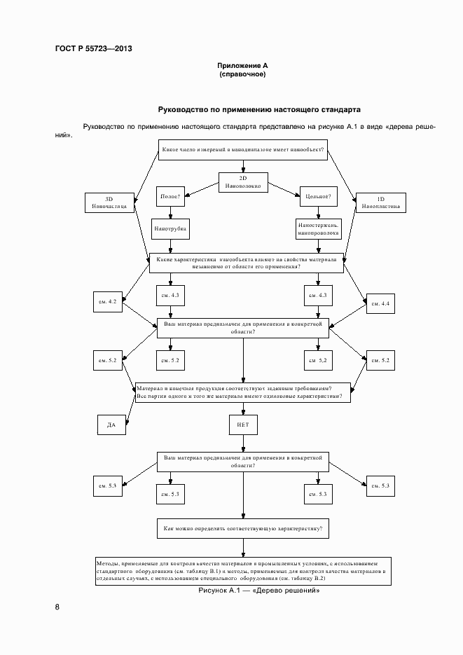 Страница 11 ГОСТ Р 55723-2013