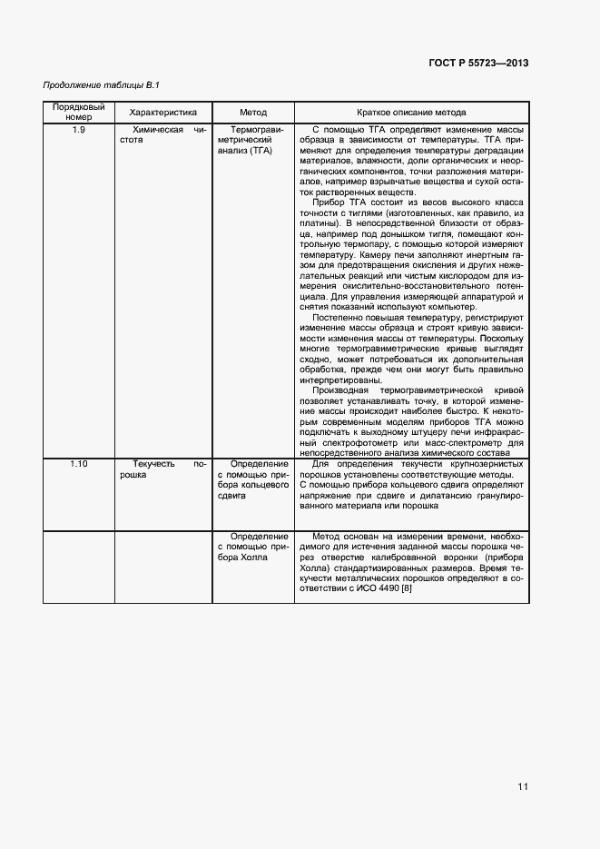 Страница 14 ГОСТ Р 55723-2013
