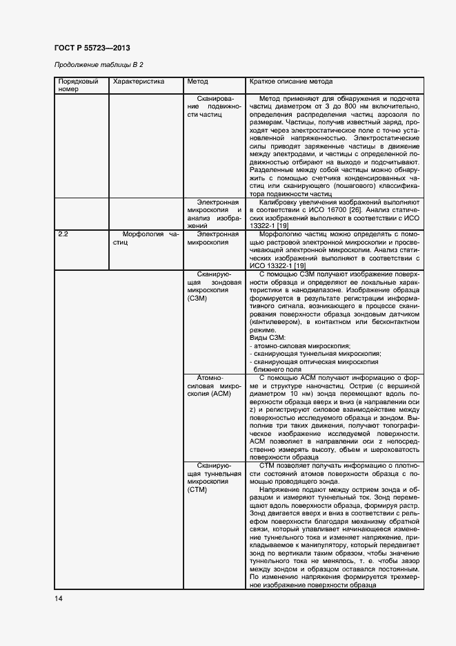 Страница 17 ГОСТ Р 55723-2013