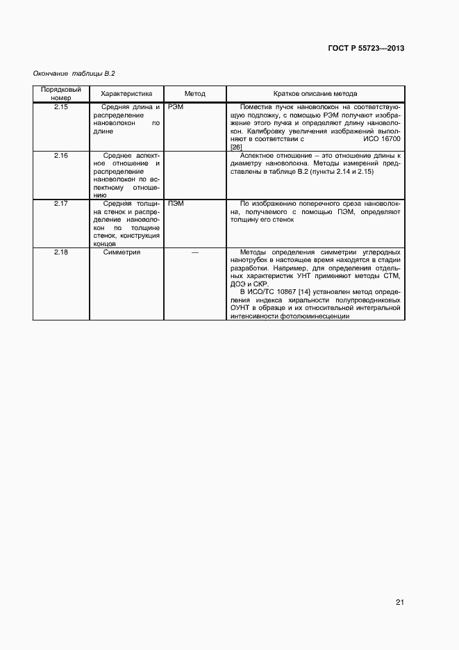 Страница 24 ГОСТ Р 55723-2013