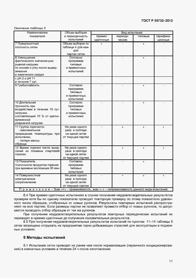 Страница 13 ГОСТ Р 55732-2013