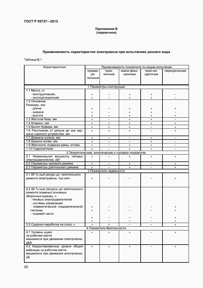 Страница 24 ГОСТ Р 55737-2013