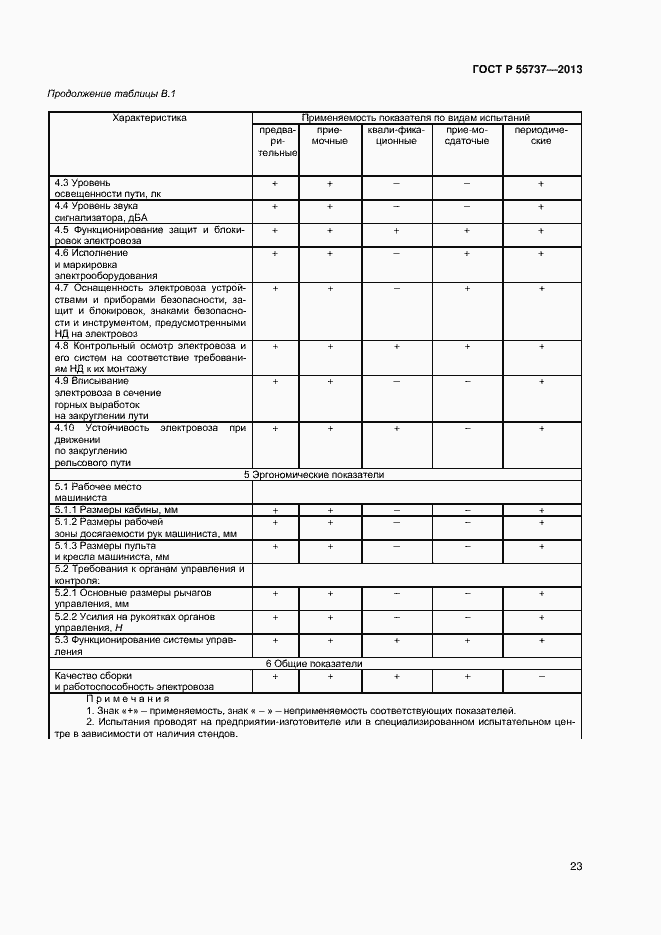 Страница 25 ГОСТ Р 55737-2013