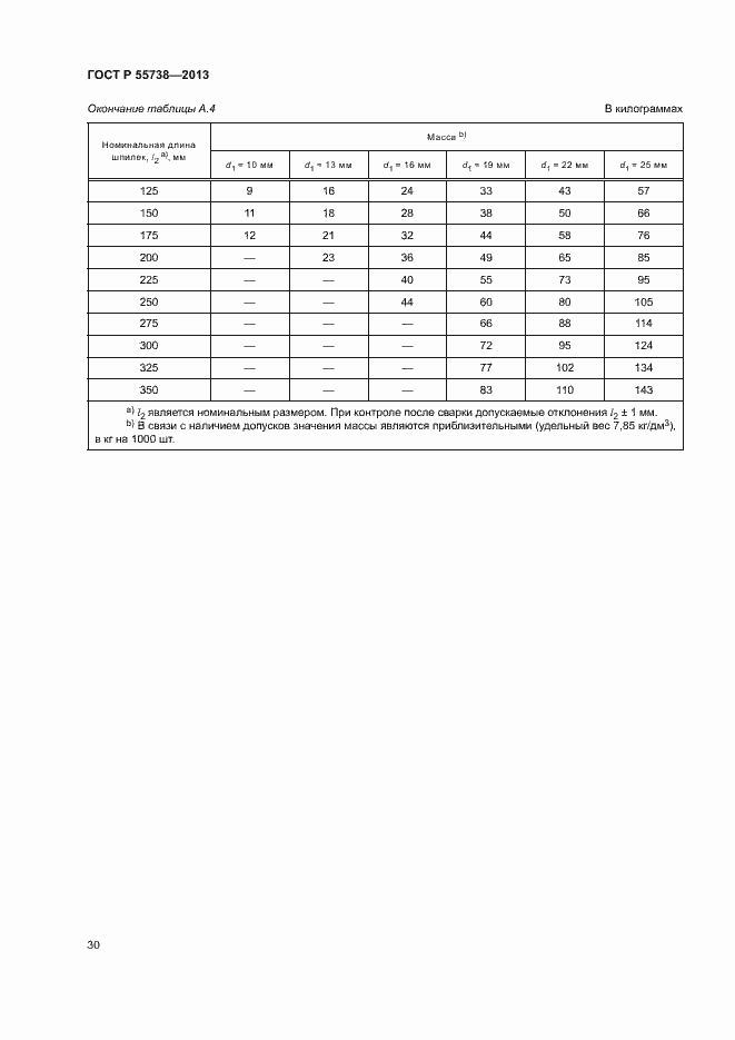 Страница 34 ГОСТ Р 55738-2013