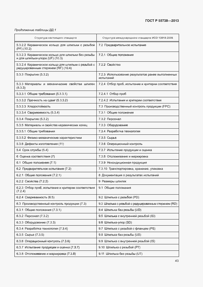 Страница 47 ГОСТ Р 55738-2013