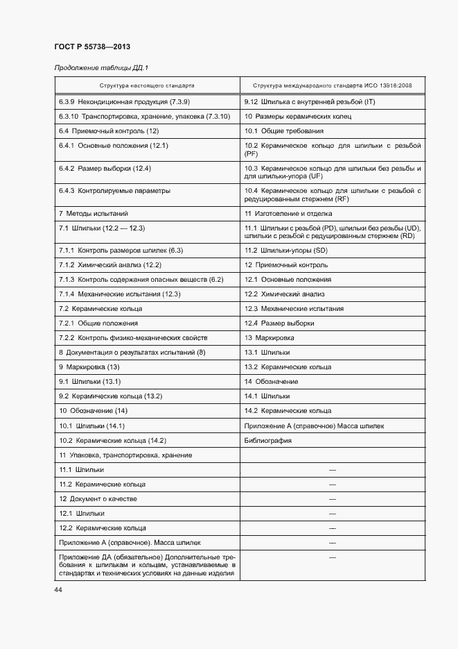 Страница 48 ГОСТ Р 55738-2013