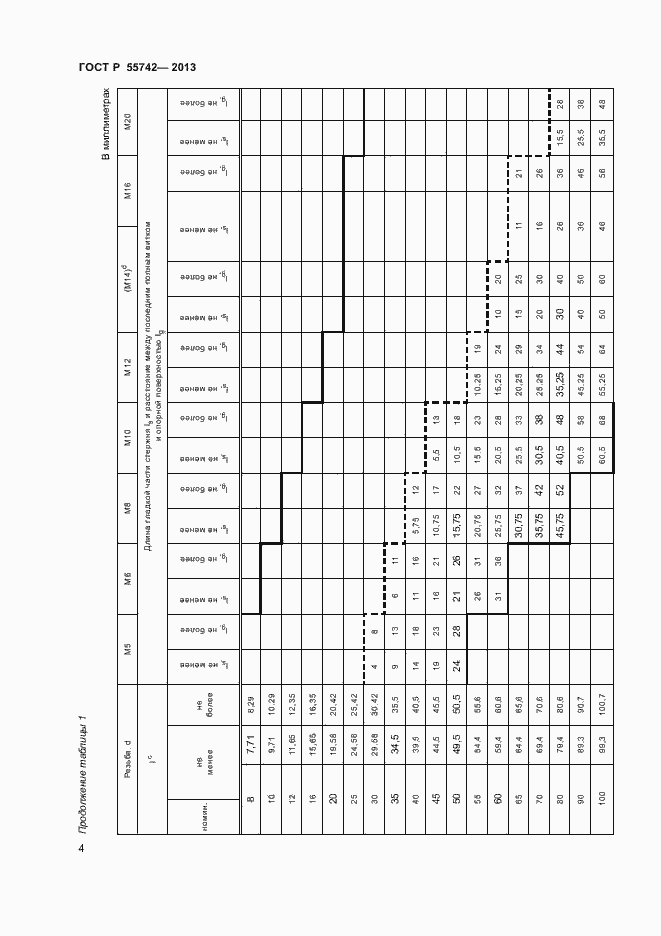 Страница 6 ГОСТ Р 55742-2013