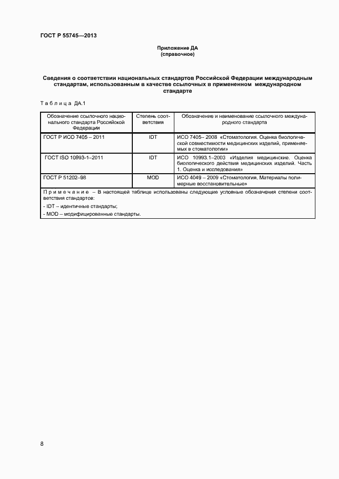Страница 10 ГОСТ Р 55745-2013