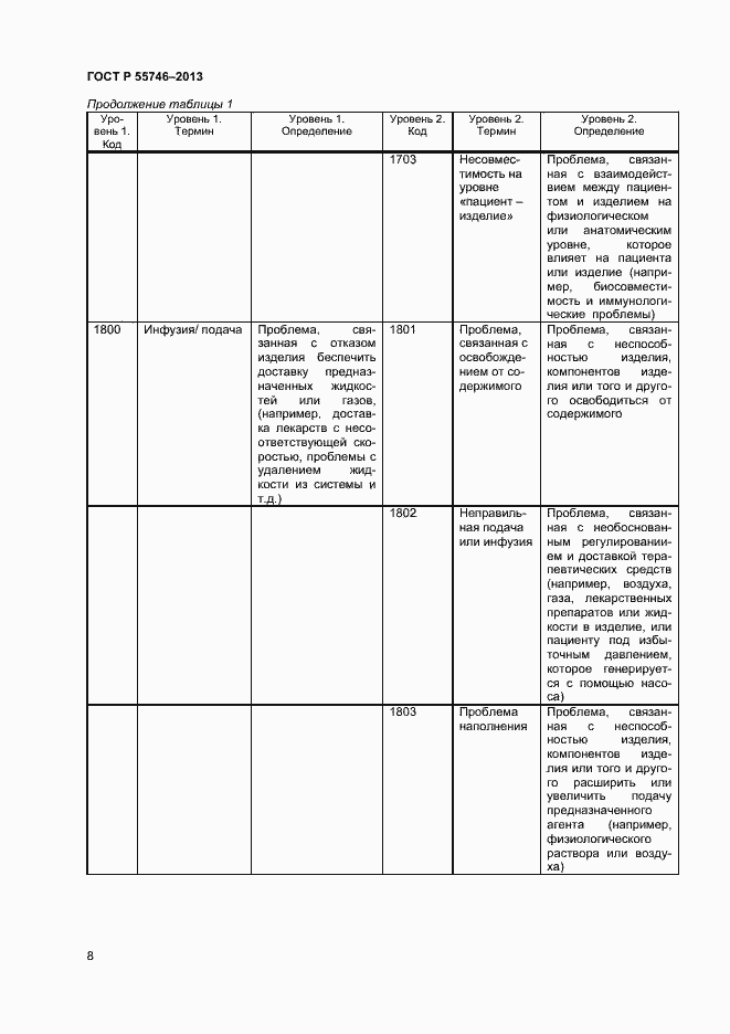 Страница 12 ГОСТ Р 55746-2013