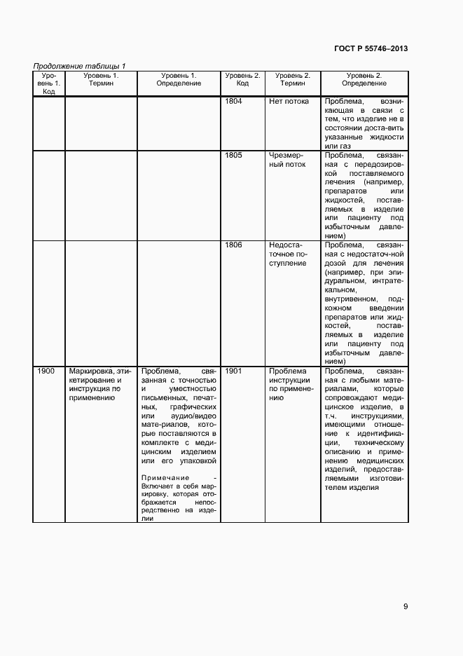 Страница 13 ГОСТ Р 55746-2013