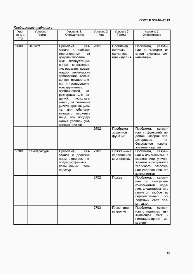 Страница 19 ГОСТ Р 55746-2013