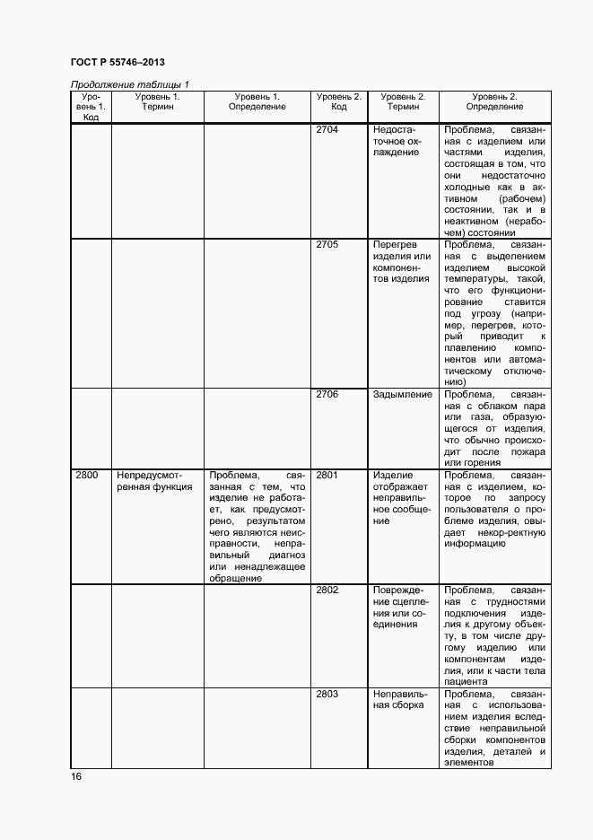 Страница 20 ГОСТ Р 55746-2013