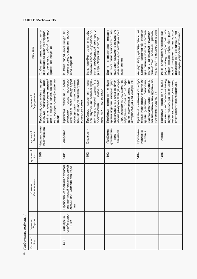 Страница 10 ГОСТ Р 55746-2015