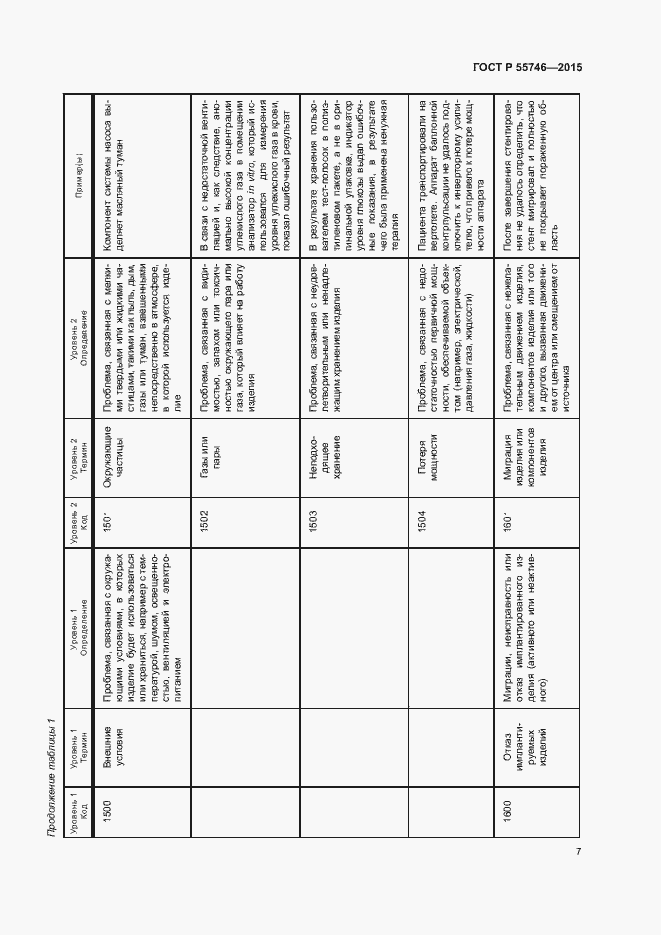 Страница 11 ГОСТ Р 55746-2015