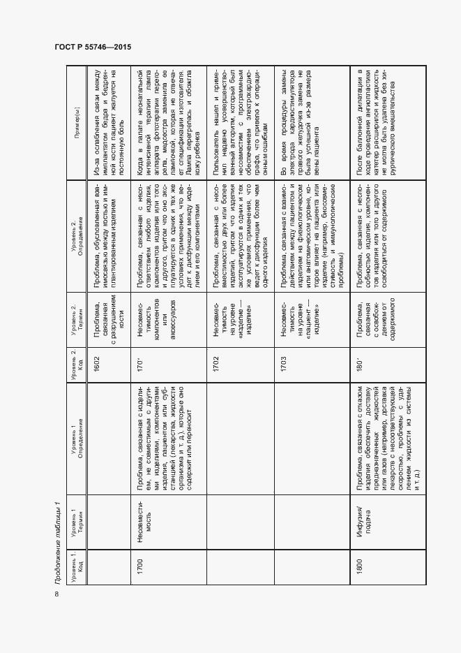 Страница 12 ГОСТ Р 55746-2015