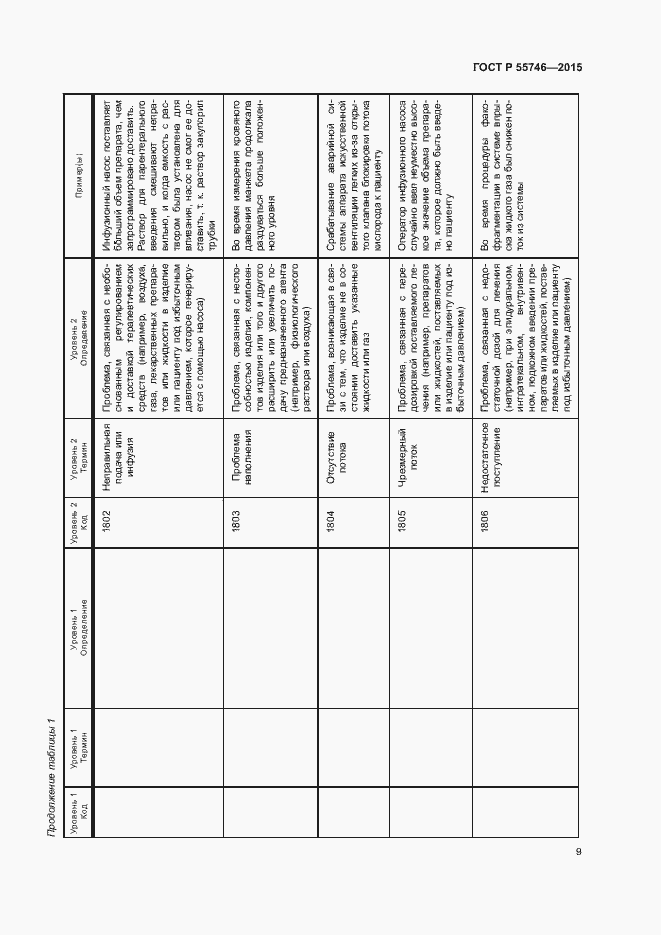 Страница 13 ГОСТ Р 55746-2015