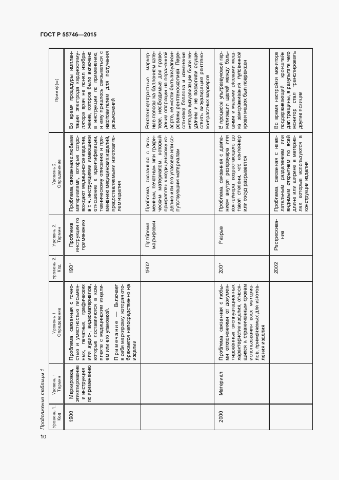Страница 14 ГОСТ Р 55746-2015