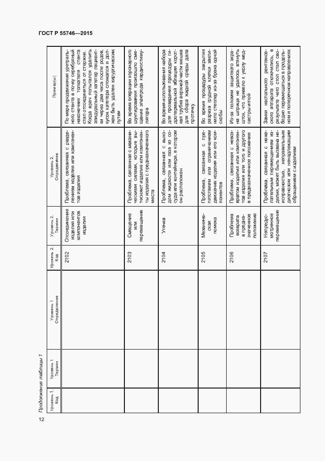 Страница 16 ГОСТ Р 55746-2015