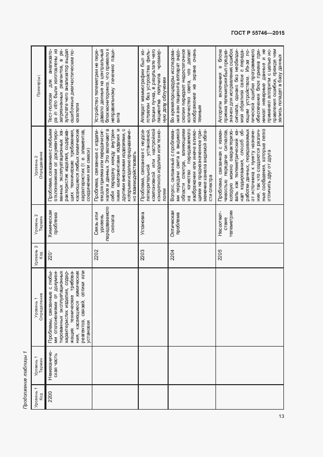 Страница 17 ГОСТ Р 55746-2015