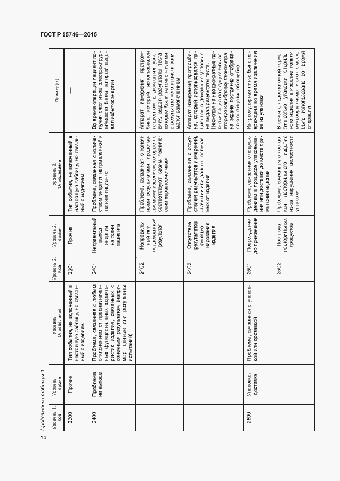 Страница 18 ГОСТ Р 55746-2015